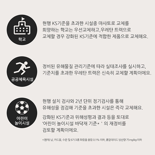 우리학교 우레탄 트랙 어떻게 하지?