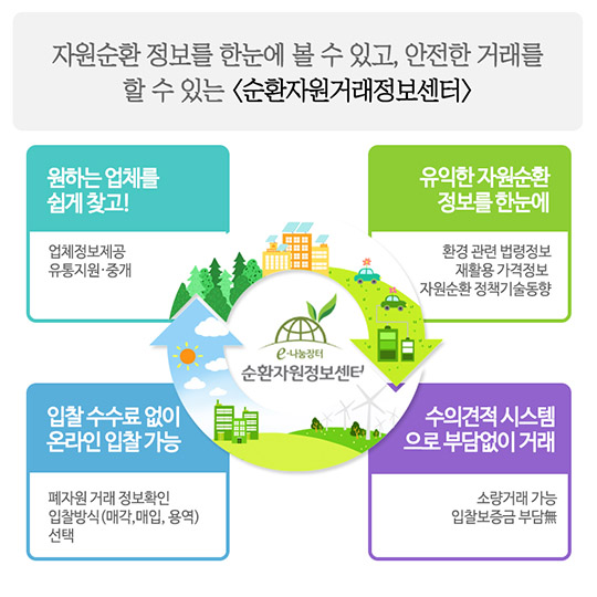 응답하라! 순환자원정보센터