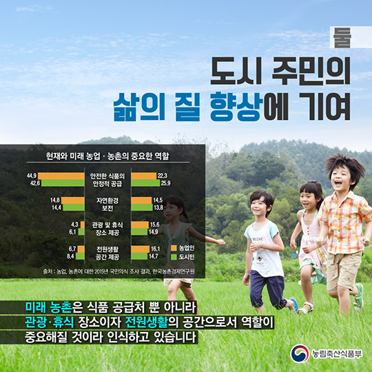 왜 상생협력기금일까?