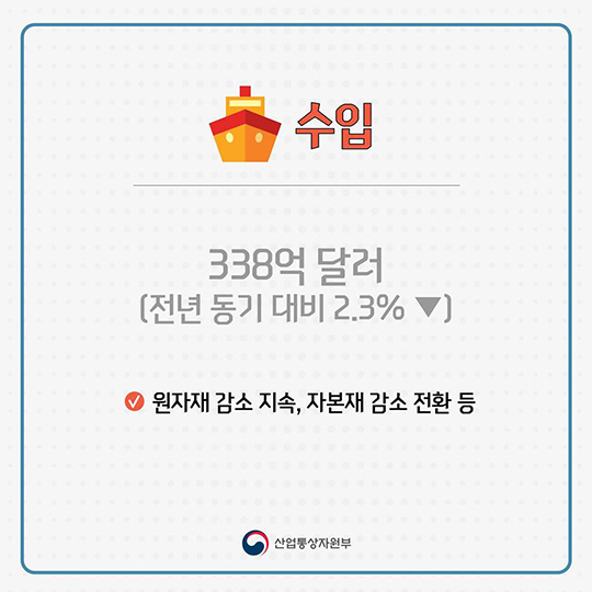 9월 수출입동향