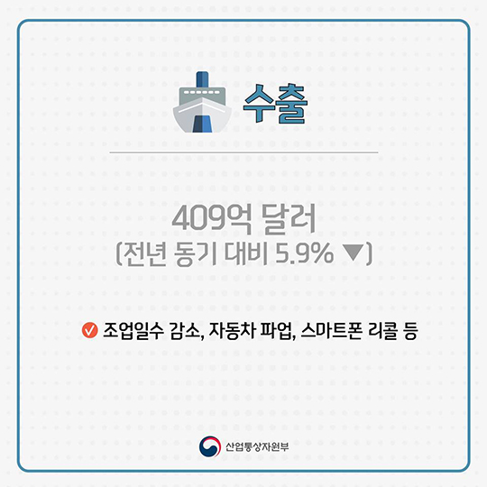 9월 수출입동향