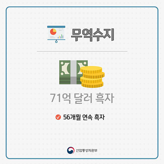9월 수출입동향