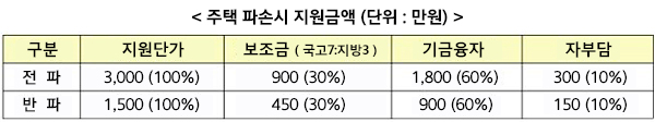 (제공=국토교통부) (제공=국토교통부)
