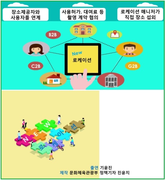 필자가 홍보를 맡은 북한의 장소제공 서비스 플랫폼 “뉴로케이션”의 사업 설명 홍보영상의 일부분. 