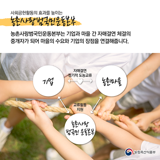 사회공헌활동으로 보는 상생협력기금 