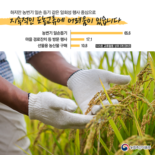 사회공헌활동으로 보는 상생협력기금 