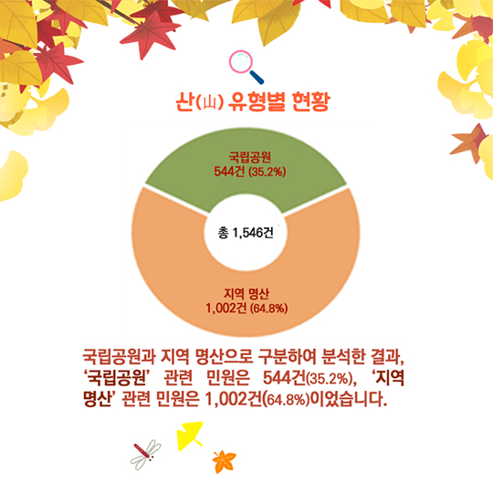 등산객의 목소리가 들려