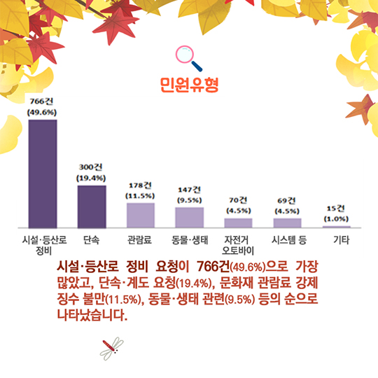 등산객의 목소리가 들려