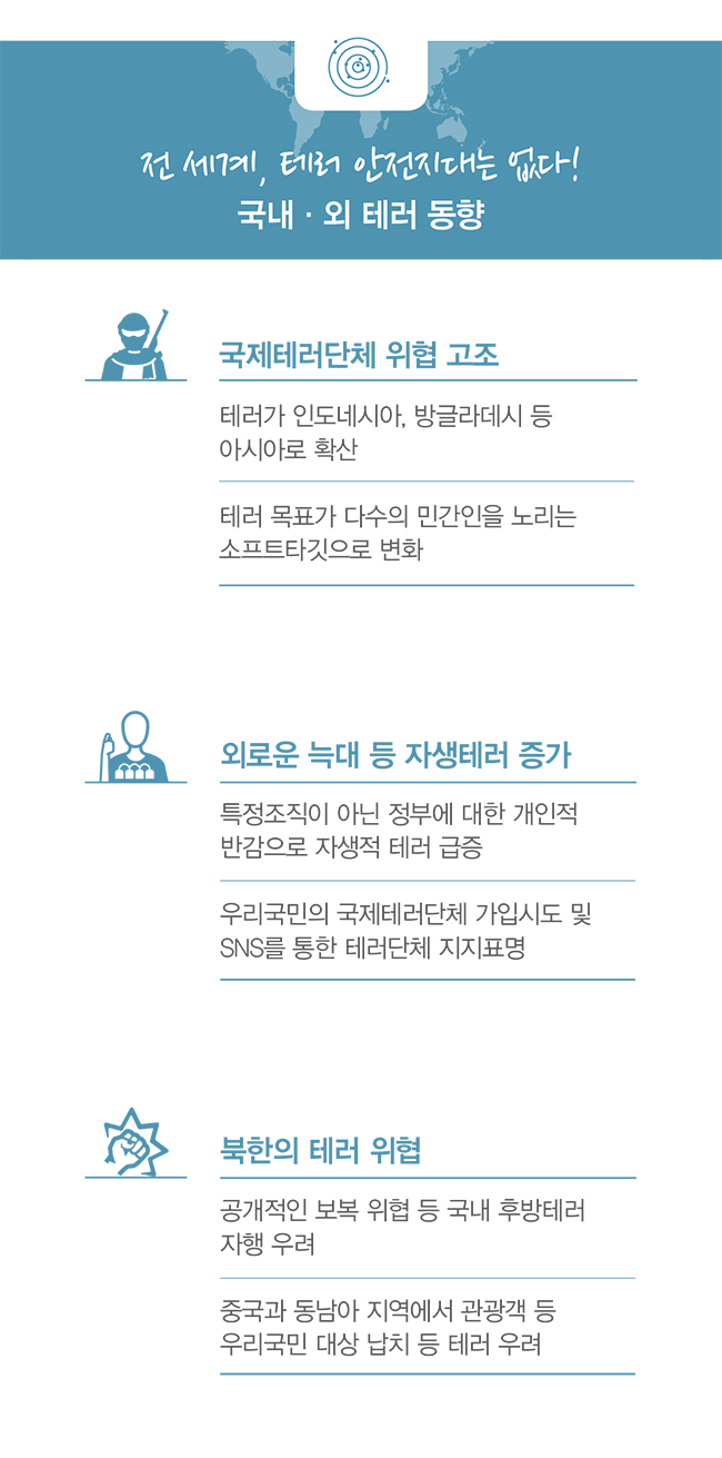 테러대비 행동요령 하단내용 참조