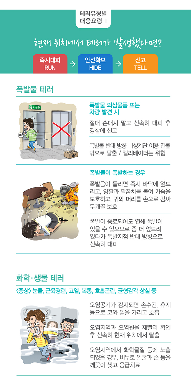 테러대비 행동요령 하단내용 참조