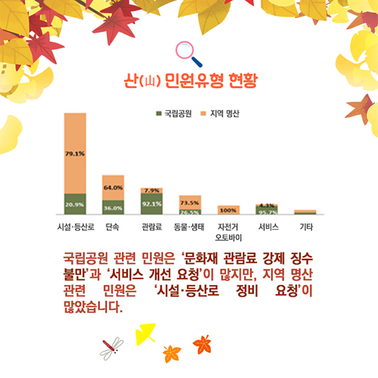 등산객의 목소리가 들려