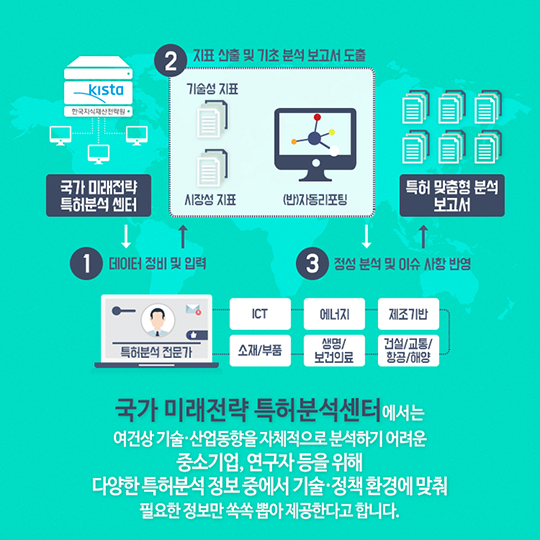 특허빅데이터 분석을 활용한 국가 R&D 전략 수립 지원