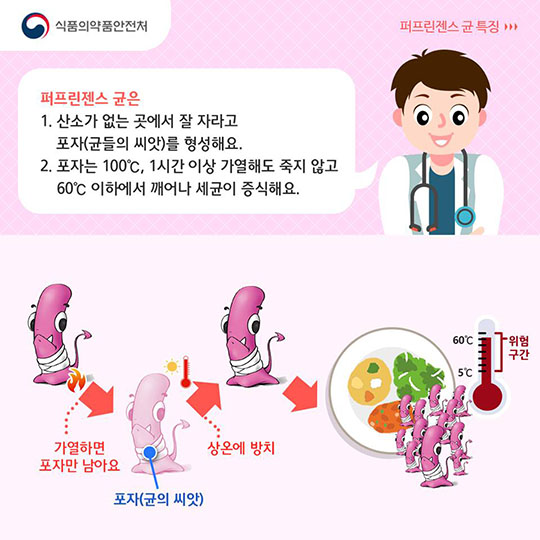 퍼프린젠스 식중독 예방법
