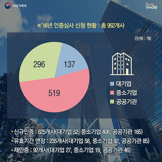 우리 가족이 내 일터를 좋아하는 이유는?
