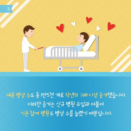 간호간병 통합서비스 확대로 간병비 부담 줄었다! 