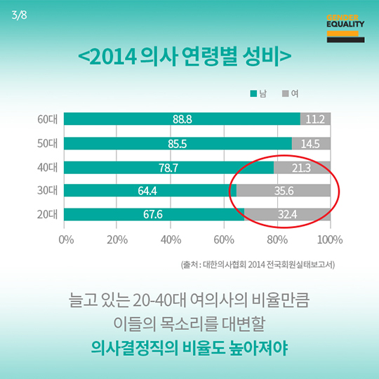 양성평등이 다 이루어졌다고요?