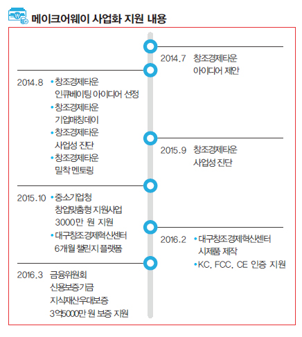 메이크어웨이 사업화 지원 내용