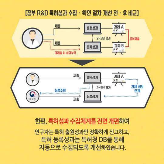 혈세로 개발한 연구성과는 공공자산
