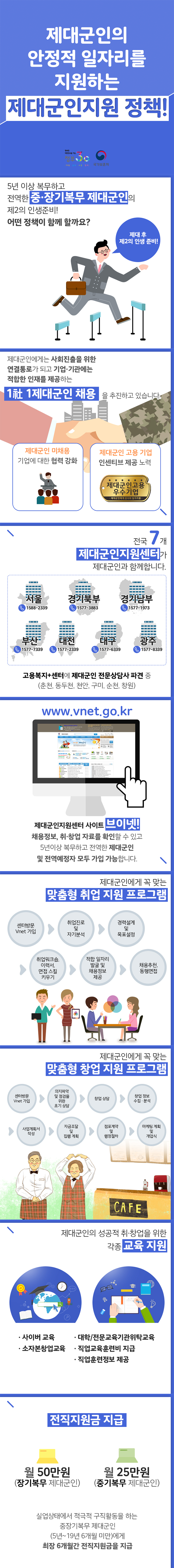 제대군인지원 정책 하단내용 참조