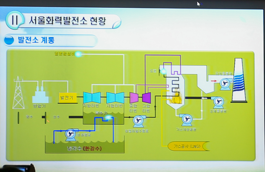 화력발전의 원리 설명 페이지 화력발전의 원리 설명 페이지