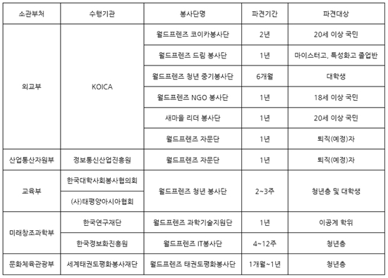 ㅇ