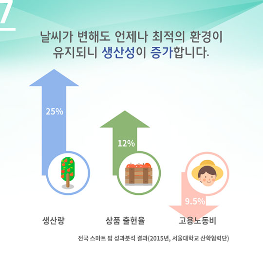 내 맘대로 농사짓는 시대가 온다!