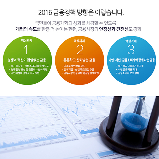 국민이 행복한 금융 만들기