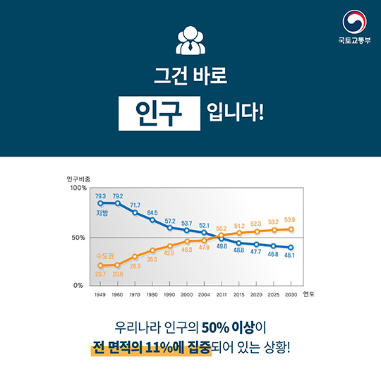 공공기관 지방이전 및 혁신도시 건설백서