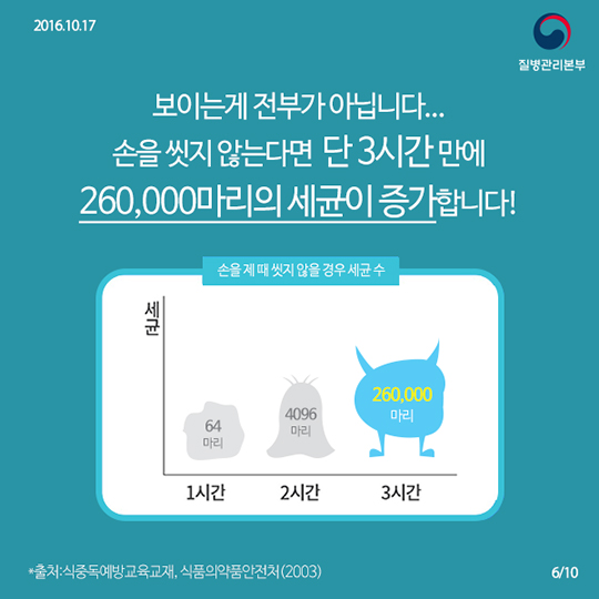 올바른 손씻기! 눈에 보이는게 전부가 아냐
