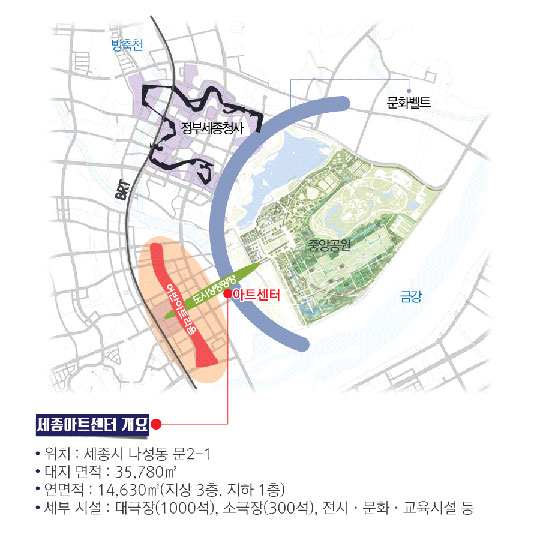 복합 문화공간 세종아트센터