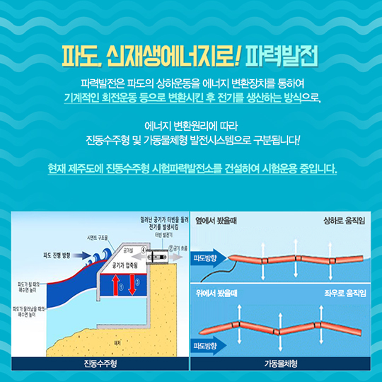 해양에너지 및 해저탐사장비