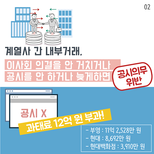 내부거래 공시의무 어긴 기업에 과태료 부과