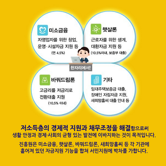서민금융, 쉽게 받으려면?