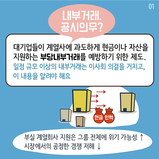 내부거래 공시의무 어긴 기업에 과태료 부과