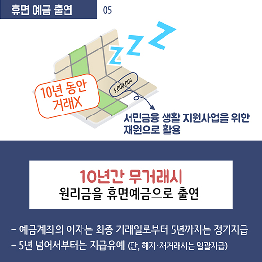 개인 대출 계약, 14일 이내라면 수수료 없이도 취소 가능해요!