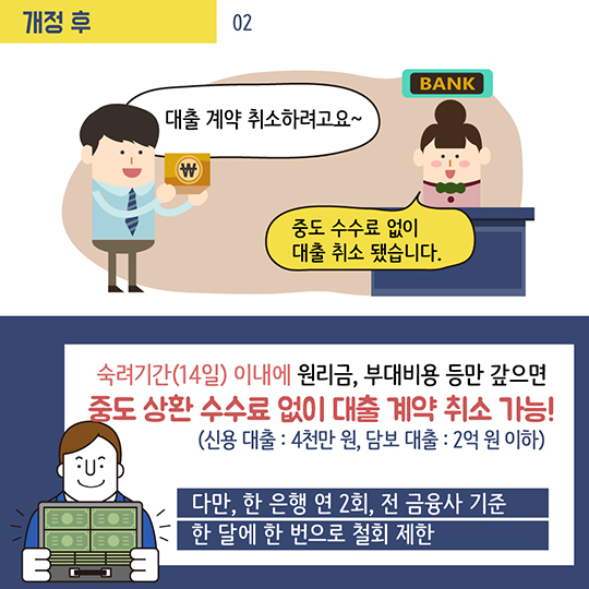개인 대출 계약, 14일 이내라면 수수료 없이도 취소 가능해요!