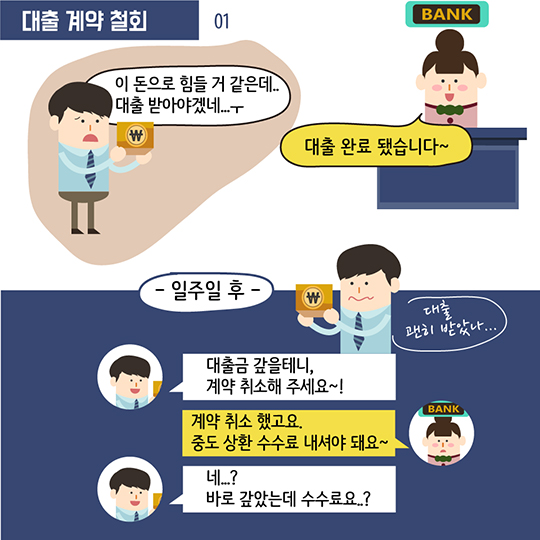 개인 대출 계약, 14일 이내라면 수수료 없이도 취소 가능해요!