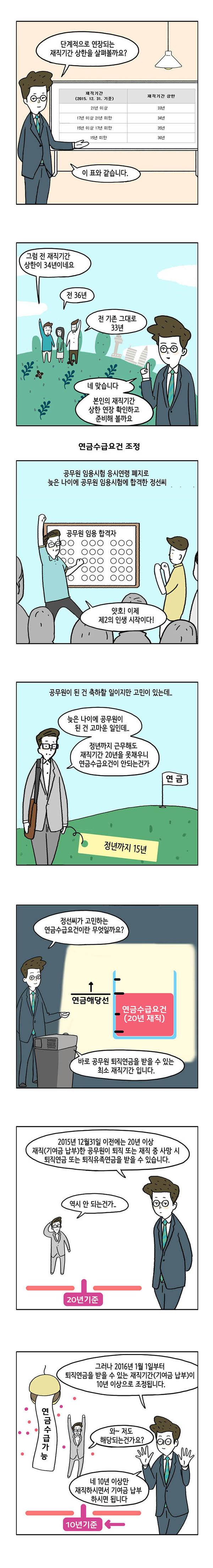 재직기간 상한 연장