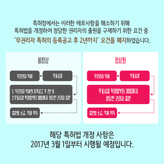 정당한 권리자 출원 구제기간의 제한 폐지