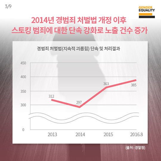 사랑을 가장한 범죄 스토킹