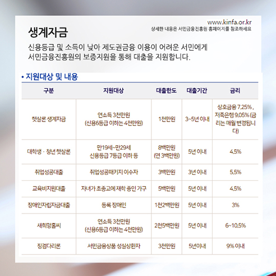 생계·주거자금이 뭔가요?