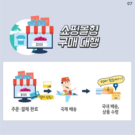 안전한 해외 구매를 위해
