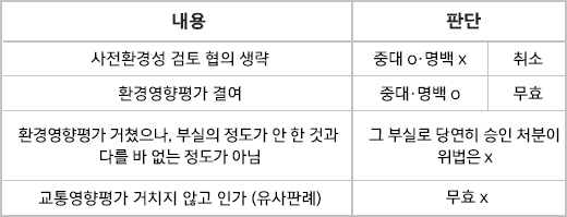 판례 키워드집 예시 판례 키워드집 예시