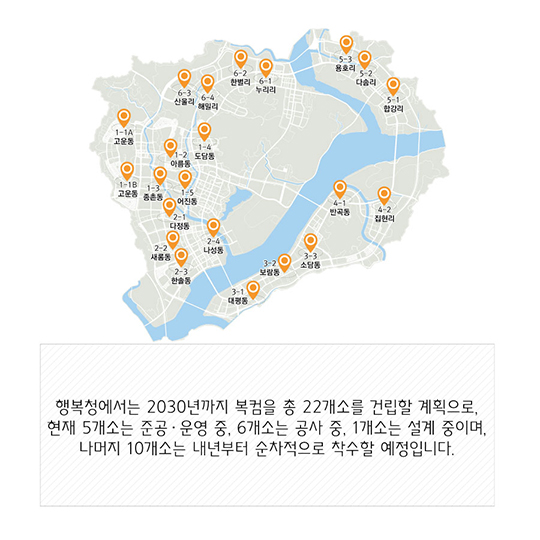 행복도시의 복컴