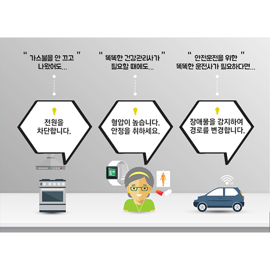 똑똑한 loT가 만드는 편리한 삶