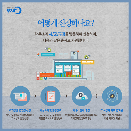 착한 사마리아인 - 의사상자 지원제도