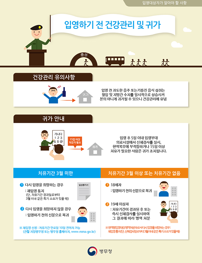 입영 대상자가 알아야 할 사항 - ‘입영하기 전 건강관리 및 귀가’ 편 하단내용 참조