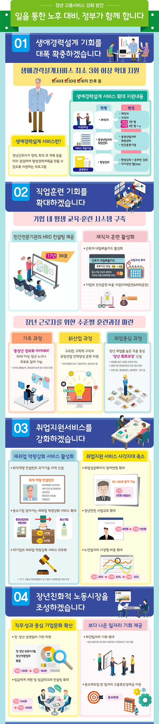 장년고용서비스 강화방안 하단내용 참조