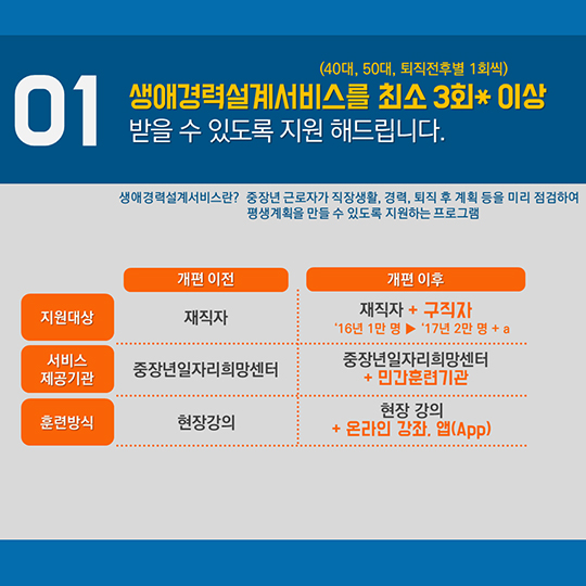 장년 고용서비스 강화 방안