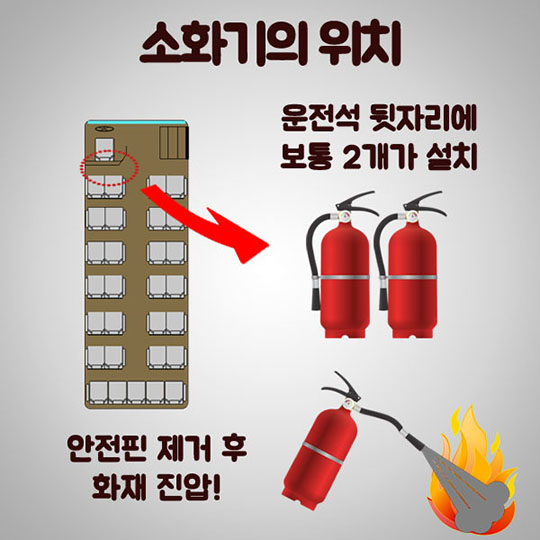 버스사고 발생시 안전 TIP